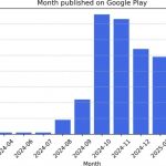 300款恶意安卓应用狂卷6000万次下载，精英用户成新目标-博彩社区-博彩论坛