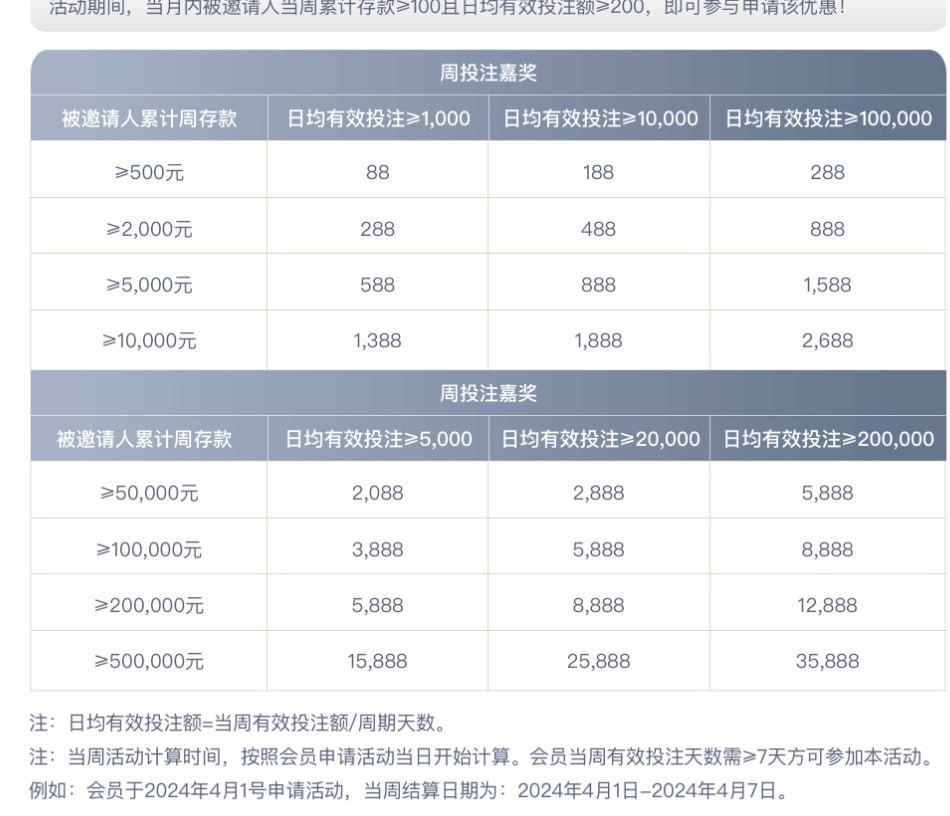 红8体育 活动更新中 敬请期待-博彩社区-博彩论坛