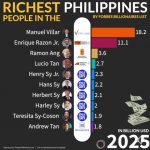 2025福布斯菲律宾富豪榜揭晓！多位华裔大佬上榜！-博彩社区-博彩论坛