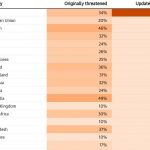 中国关税125% #特朗普政府 #全球关税变化-博彩社区-博彩论坛