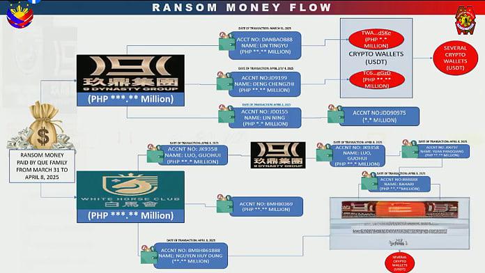 菲反洗钱委员会介入！重点调查玖鼎及白马会，启动资产没收程序-博彩社区-博彩论坛