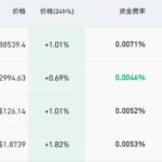 加密货币深夜巨震，超10万人爆仓，比特币2个月重挫近30%-博彩社区-博彩论坛